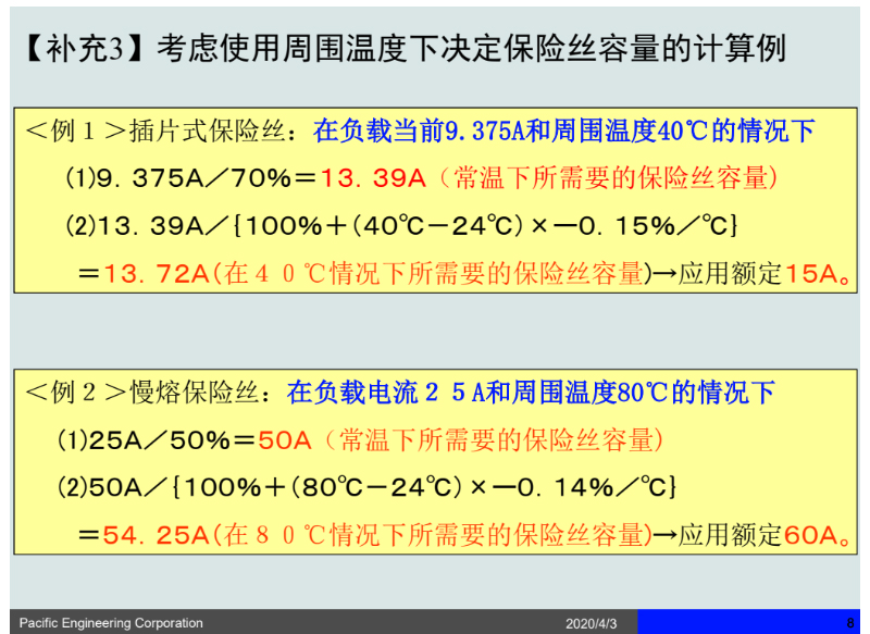 计算保险丝负载方式的示例